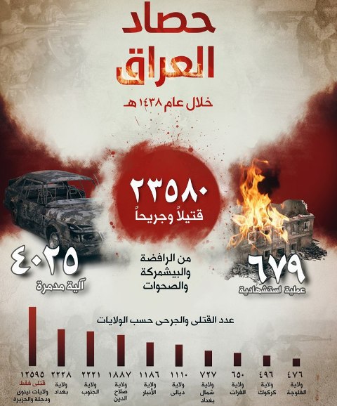 İŞİD döyüş statistikasını AÇIQLADI: 23 mindən çox İraq hərbçisi öldürülüb
