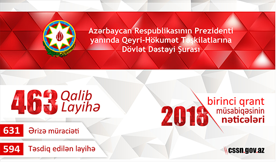 QHT Şurasından qrant alan təşkilatların adları açıqlandı - SİYAHI  