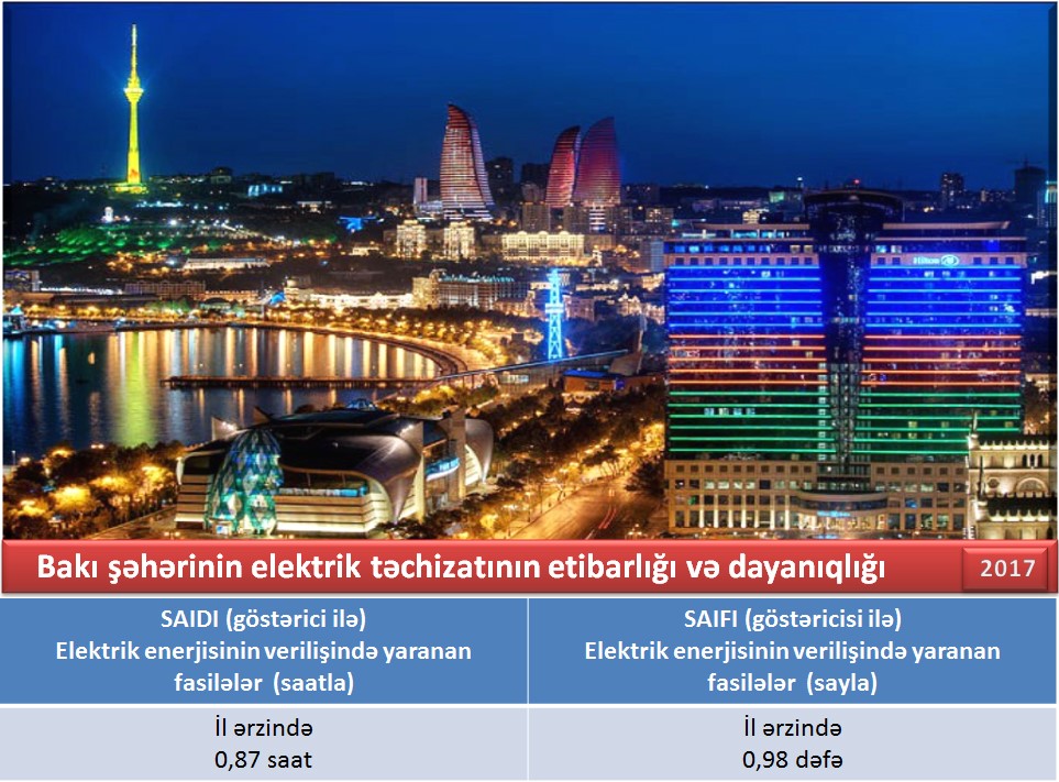 Bakının enerji təchizatı barədə hesabat hazırlanıb