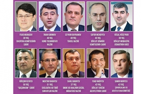 Gənc kadrların bir ayı - Nələr dəyişdi…