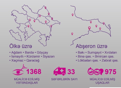 Azercell ilə dünyanı daha yaxşı görün!