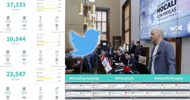 “Xocalı üçün paylaş” kampaniyası Twitter-də rekord vurdu   
