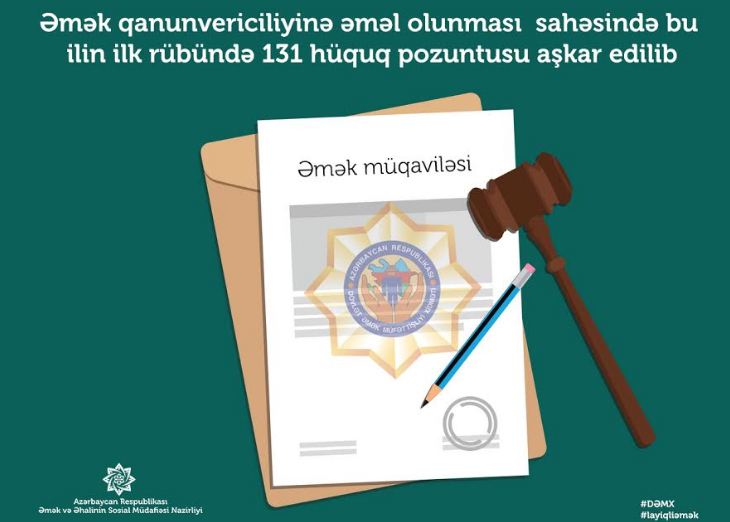 Nazirlik &nbsp;131 h&uuml;quq pozuntusu aşkar etdi