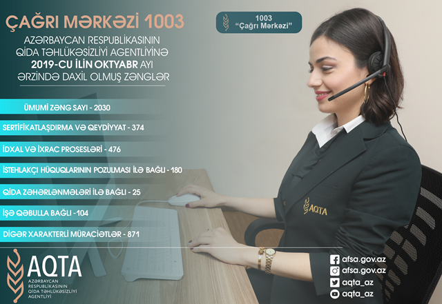 AQTA 8 nəfərin qidadan zəhərləndiyini TƏSDİQLƏDİ