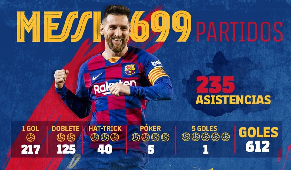Messi 700-cü oyununa çıxacaq