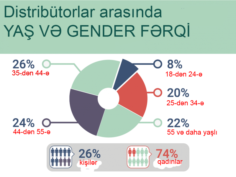 Ümumdünya Birbaşa Satışlar: 3 illik sənaye statistikası yayımlandı