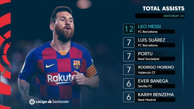 Messi La Liqada yenə liderdir - qol və asist sayı