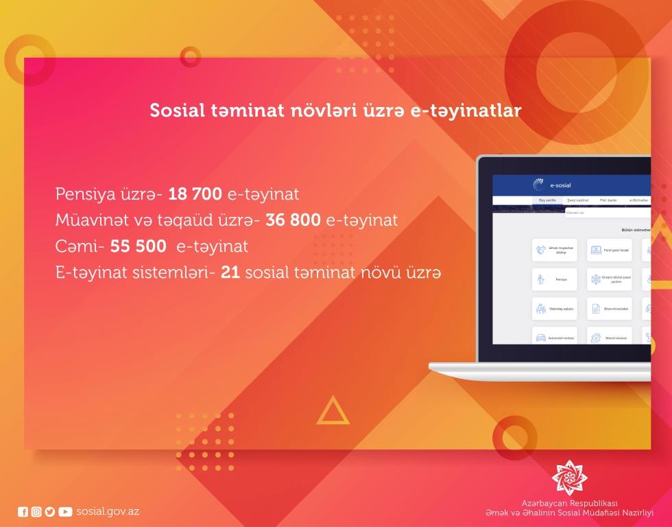 55 mindən çox şəxsə e-qaydada pensiya təyinatı aparılıb