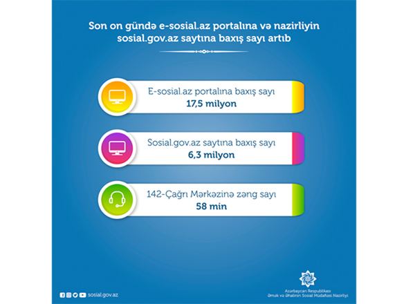 Son 10 gündə e-sosial.az portalına rekord baxış olub