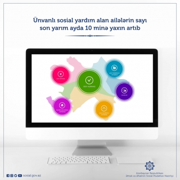 Ünvanlı sosial yardım alan ailələrin sayı ARTIB