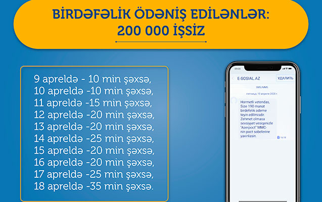 Daha 35 min işsizə 190 manat köçürüldü