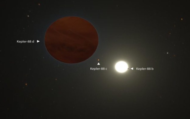 Alimlər Yupiterdən 3 dəfə böyük planet tapdı