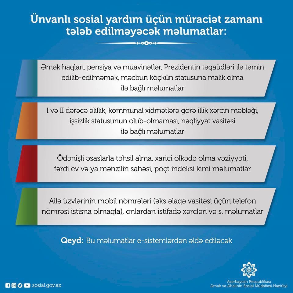 Aztəminatlı ailələrə ŞAD XƏBƏR - Ünvanlı yardım almaq sadələşdirildi