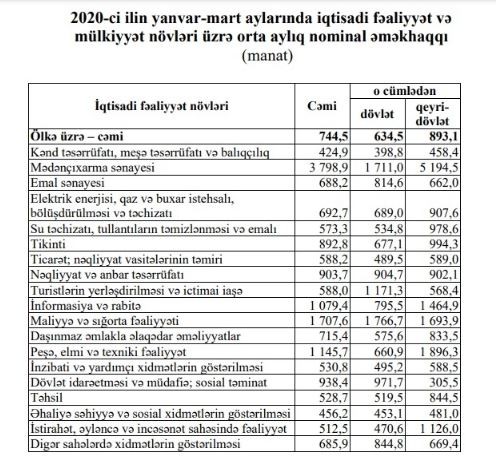 Azərbaycanda bu şəxslərin maaşları artdı - SİYAHI
