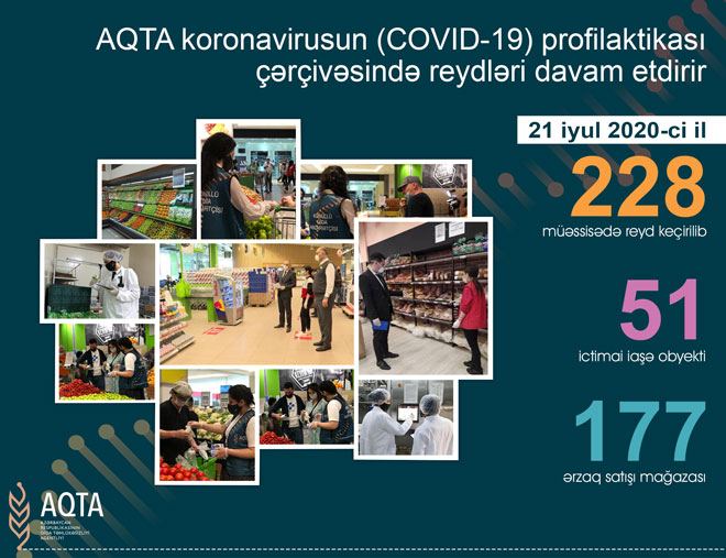 Bakıda və rayonlarda 177 ərzaq mağazalası cərimə olundu