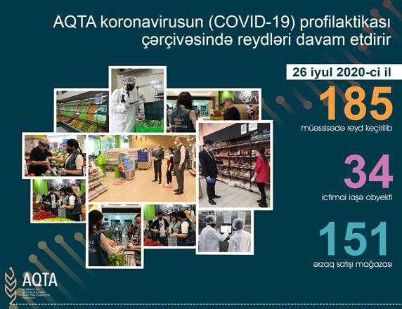 Daha 73 obyektdə qayda pozuntuları aşkarlandı