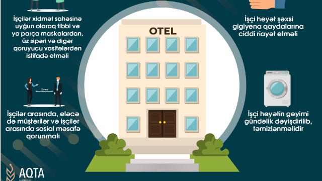 Pandemiya dövründə mehmanxanaların ictimai iaşə zonalarına qoyulan QAYDALAR