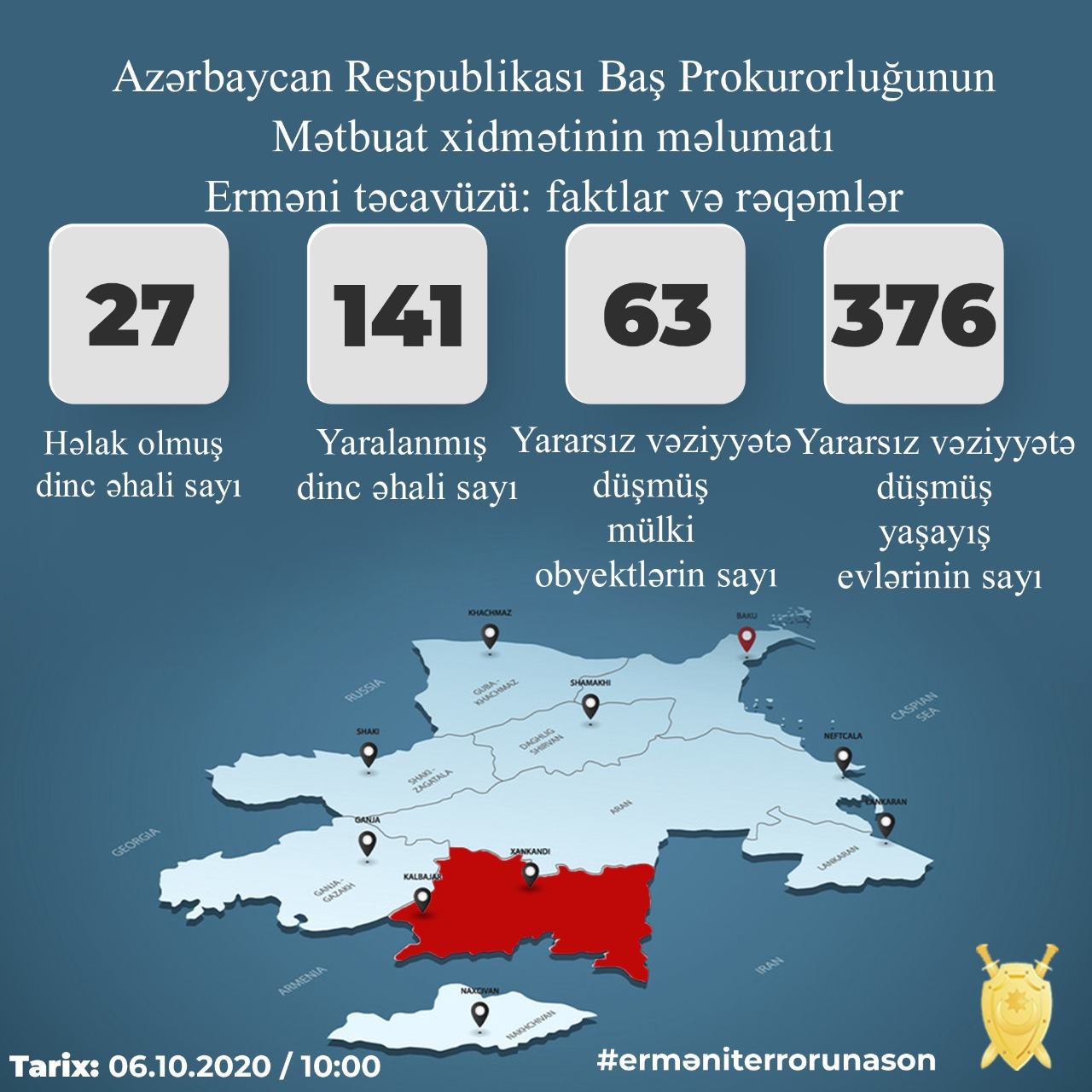 Ermənilərin atəşi nəticəsində 27 mülki şəxs həlak olub                  