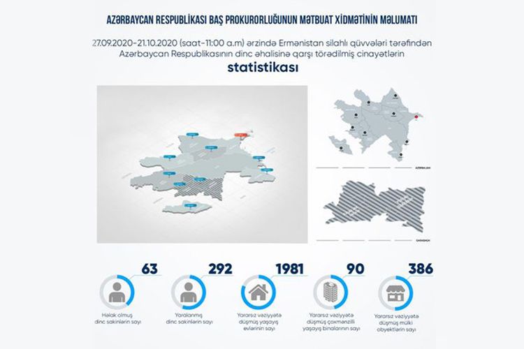Ermənistanın mülki azərbaycanlılara vurduğu zərərin yeni SİYAHISI 