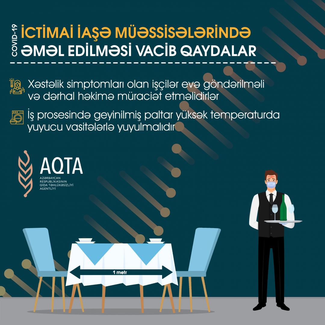 16 ictimai iaşə müəssisəsində pozuntular aşkarlandı - FOTO