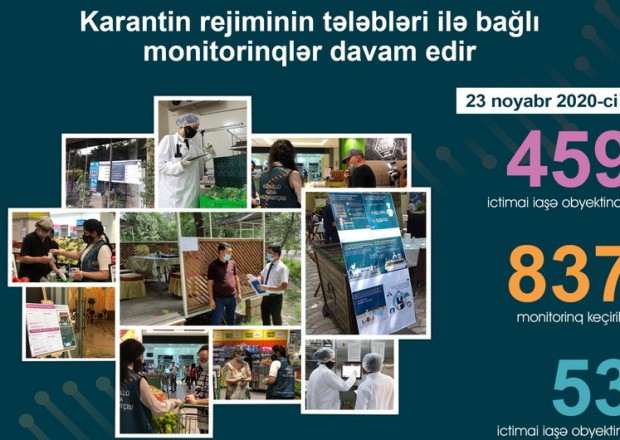 53 ictimai iaşə müəssisəsində pozuntular aşkarlandı