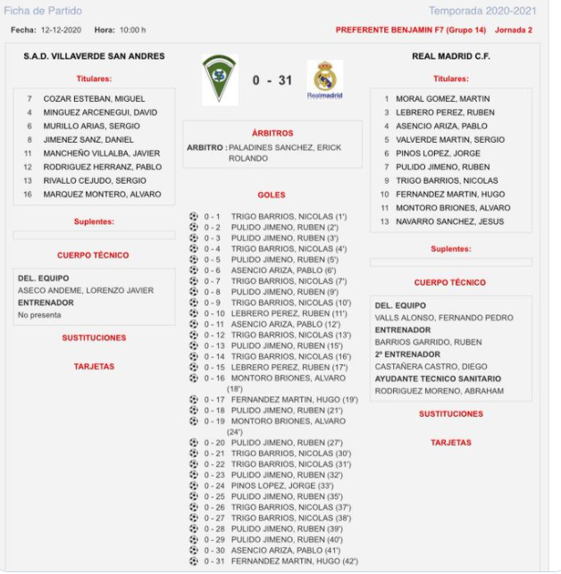 Futbolda 31:0 hesablı qələbə