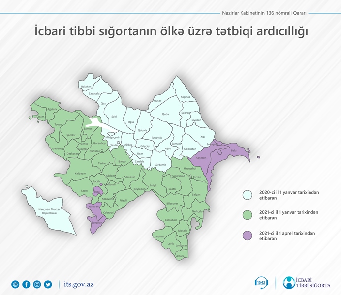 2021-ci ildə icbari tibbi sığorta bütün ölkə ərazisini əhatə edəcək - RƏSMİ