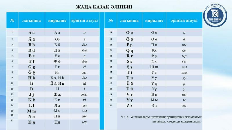 Qazaxıstan Latın əlifbasına keçdi - FOTO
