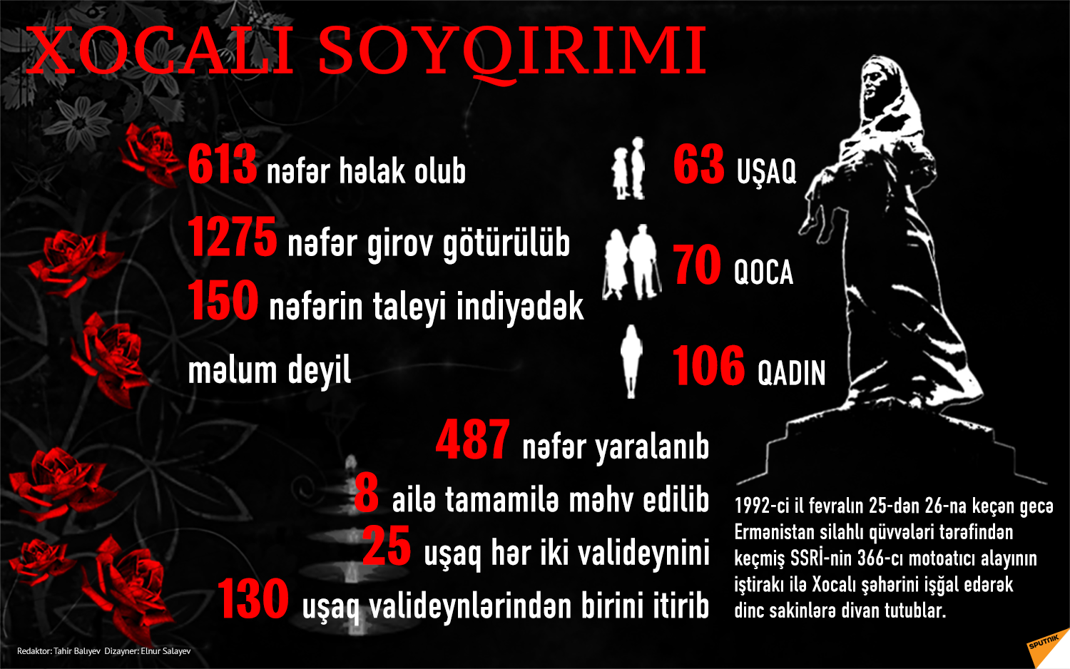 ABŞ-ın daha bir şəhərində Xocalı soyqırımı ilə bağlı bəyannamə imzalandı
