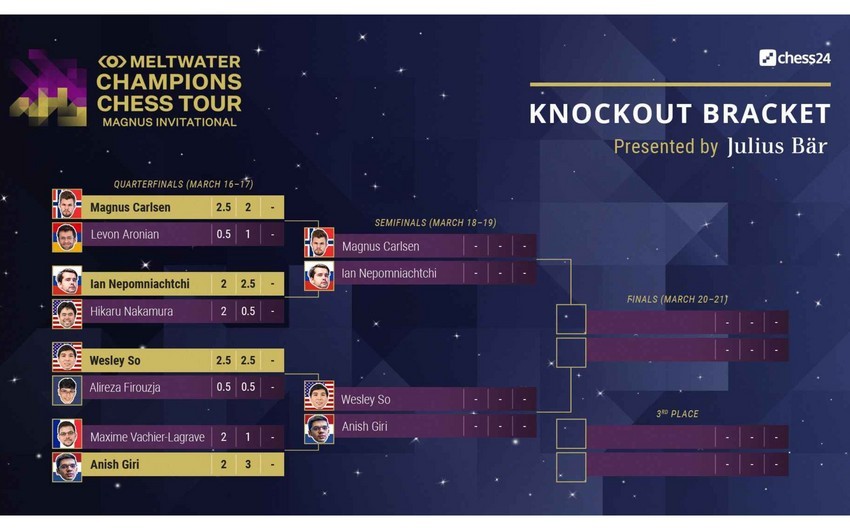 Final görüşündə heç-heçə, Karlsendən qələbə - Çempionlar Turu