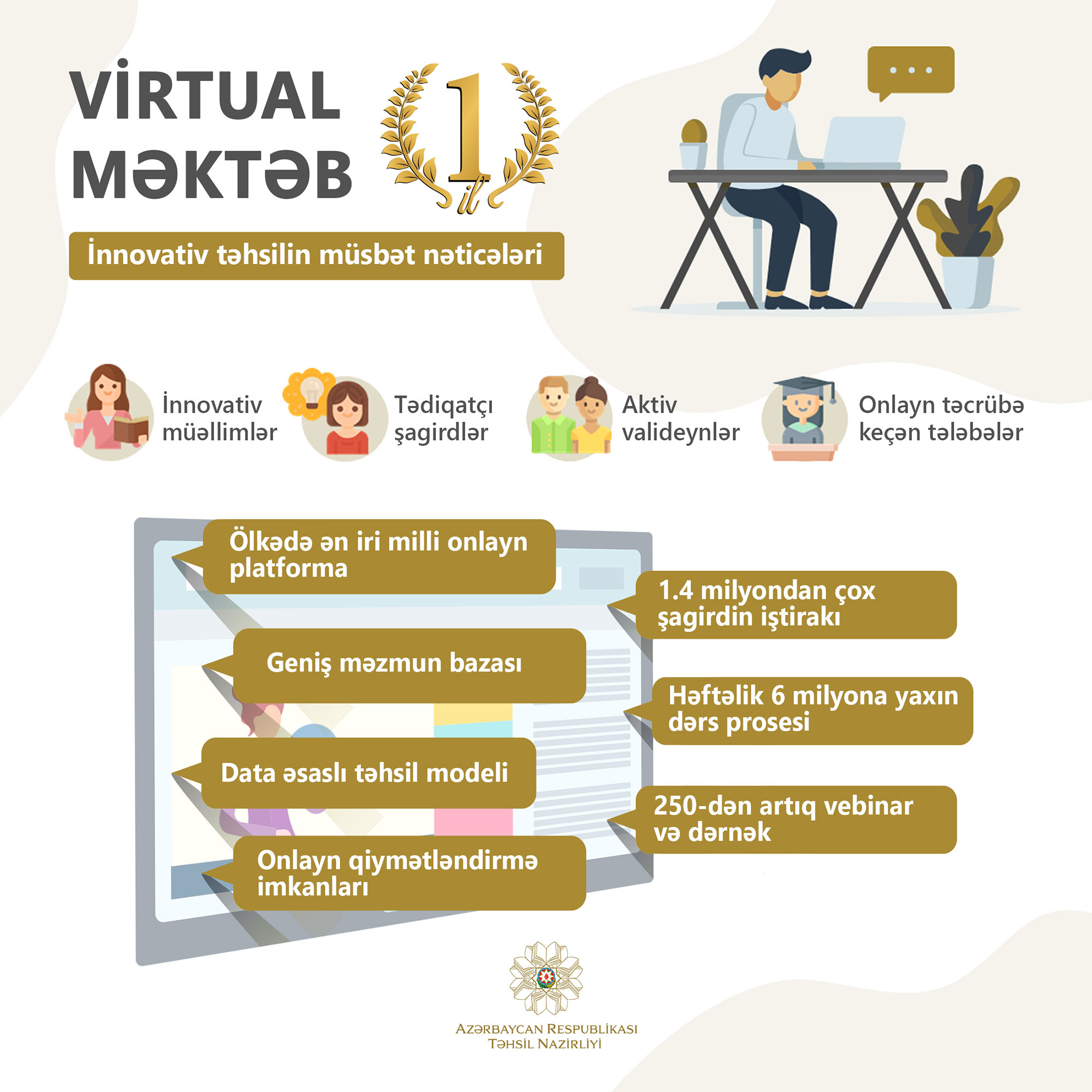 “Virtual məktəb”in 1 illik yolu - fasiləsiz və innovativ təhsil
