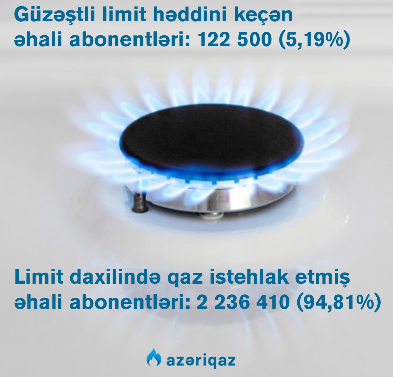“Azəriqaz” güzəştli limit həddini keçən abonentlərin sayını AÇIQLADI