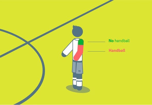 Futbolda əllə oyun və ofsayt qaydaları dəyişdirildi