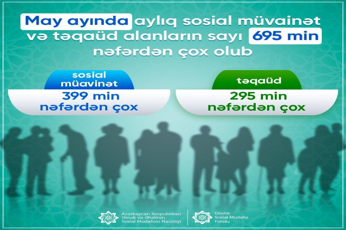 Mayda sosial müavinət və təqaüd alanların sayı açıqlandı