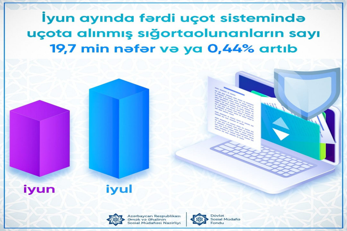 Azərbaycanda 4 milyonda çox insan sığorta olunub