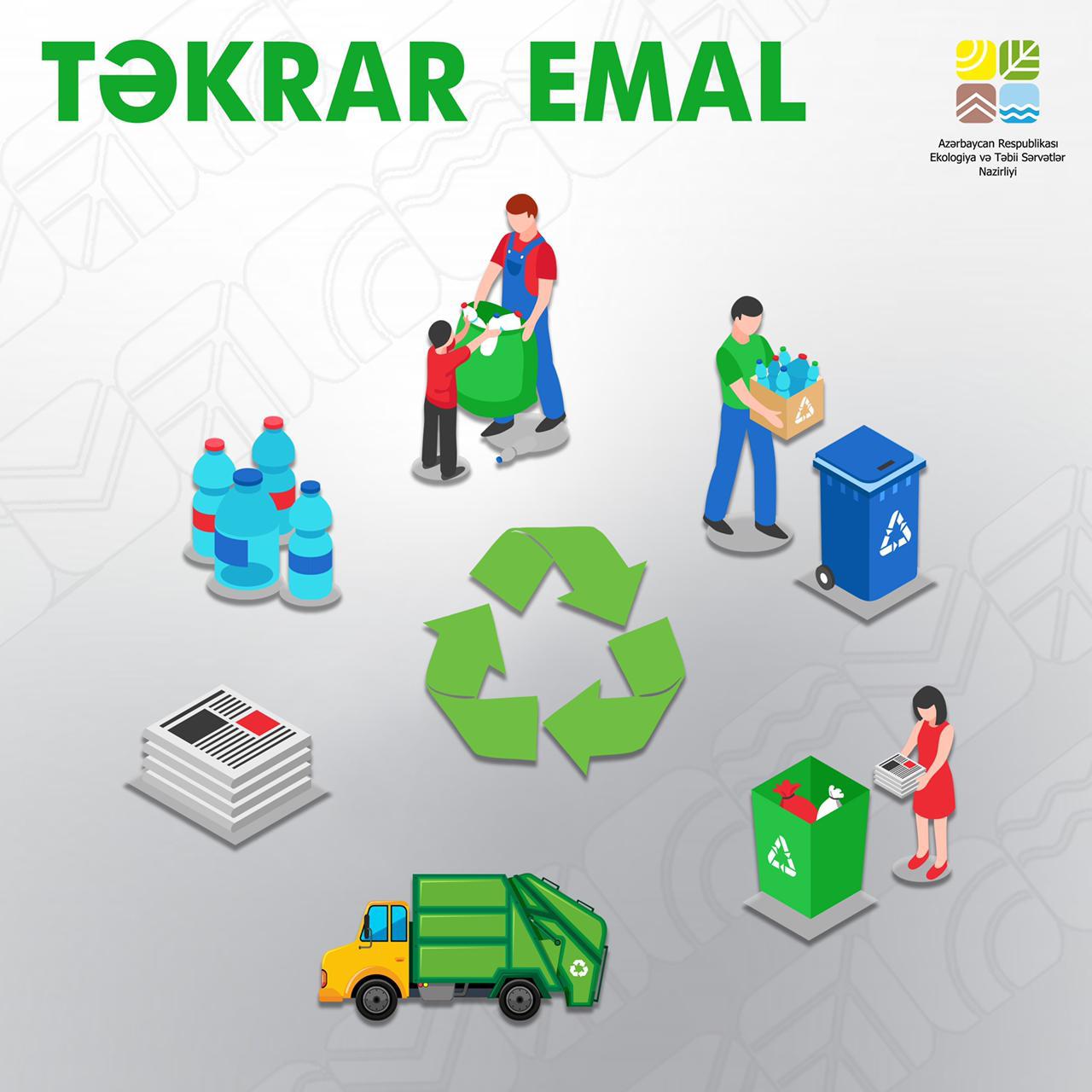Tullantıların təkrar emalı mexanizmi hazırlanır