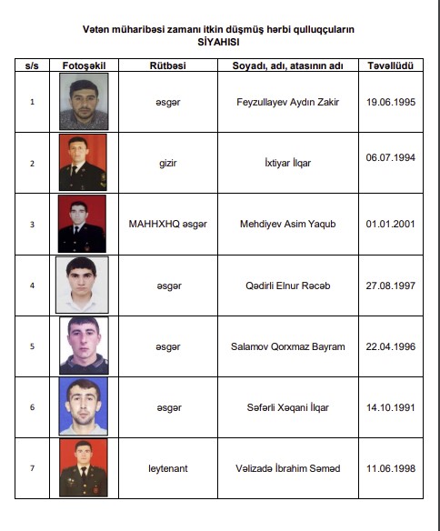 İtkin düşən hərbçilərin ADLARI