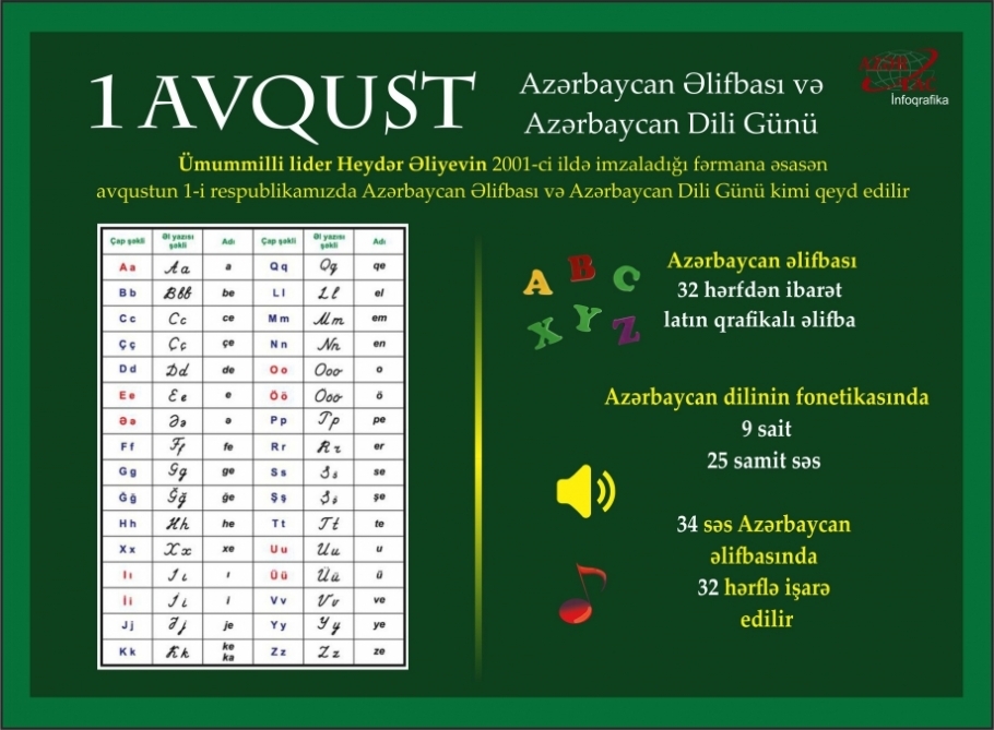 1 avqust - Azərbaycan Əlifbası və Azərbaycan Dili Günü!