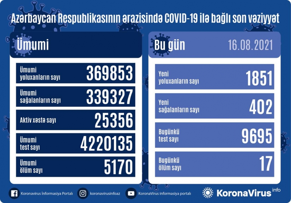 Qapanma ilə bağlı yeni AÇIQLAMA: “Yaxın günlərdə…”  