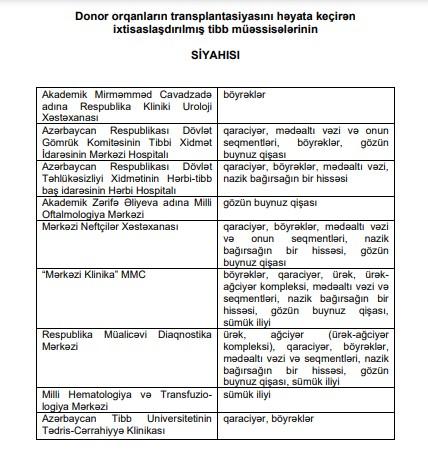 Orqan transplantasiyasını həyata keçirən müəssisələrin SİYAHISI