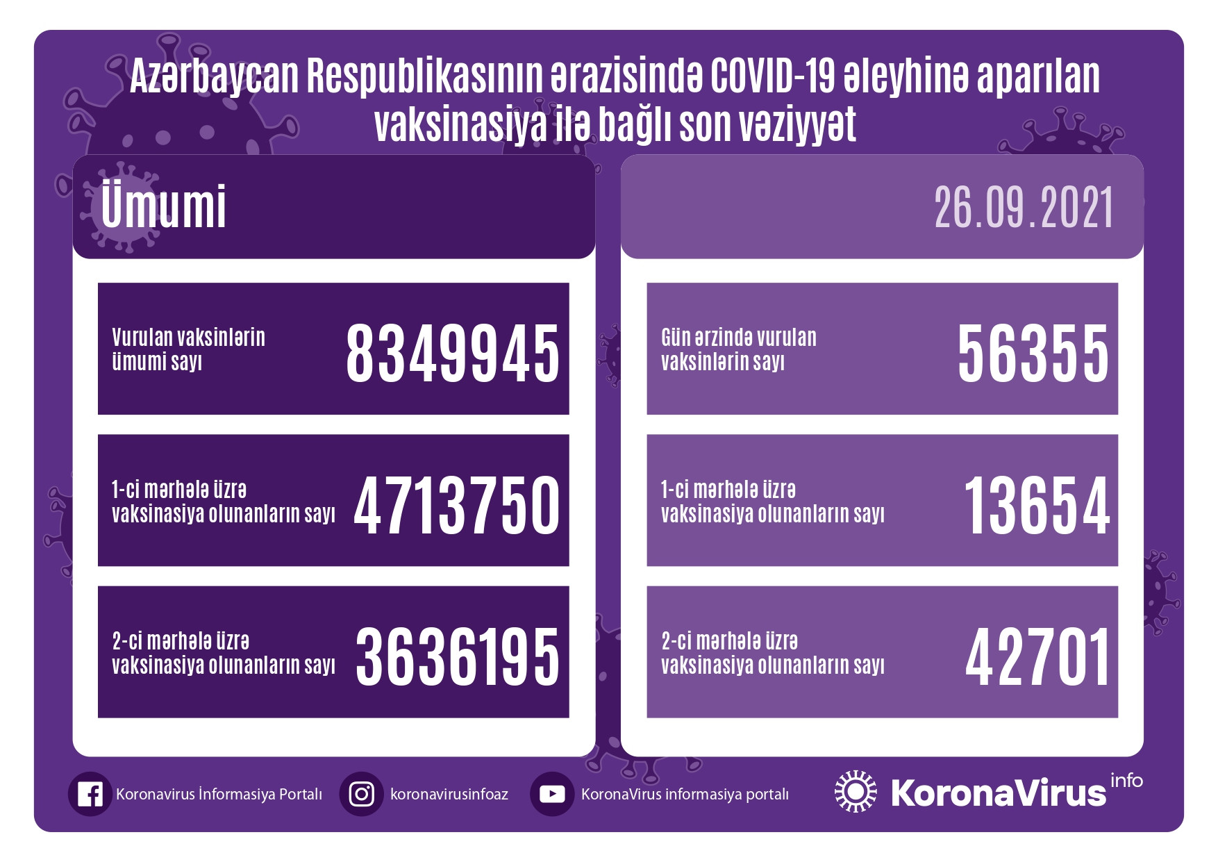 Bu gün vaksin vurulanların SAYI