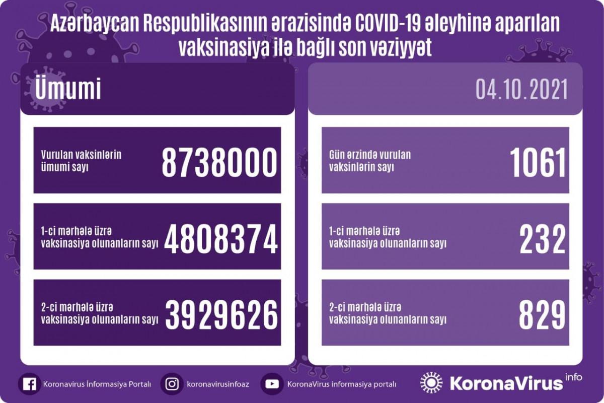 2 doza vaksin vurduranların sayı 4 milyona çatır