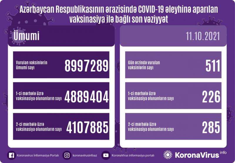 Bu gün peyvənd olunanlar