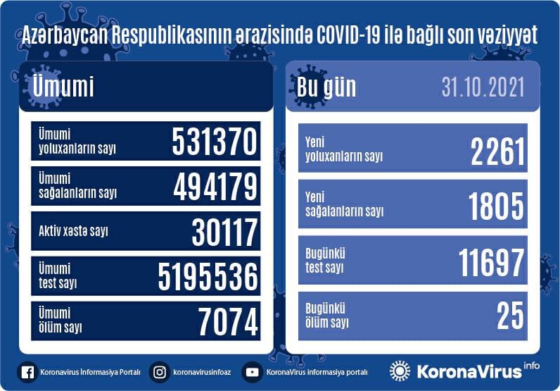 Son sutkada YOLUXANLAR: 25 nəfər öldü