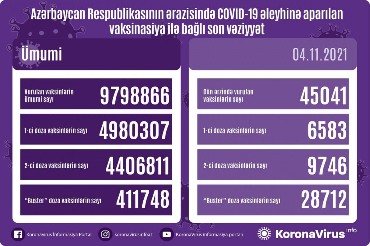 Vaksin vurulanların sayı 10 milyona çatır