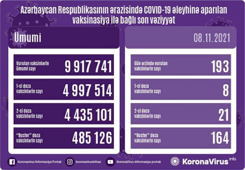 Peyvənd olunanların sayı
