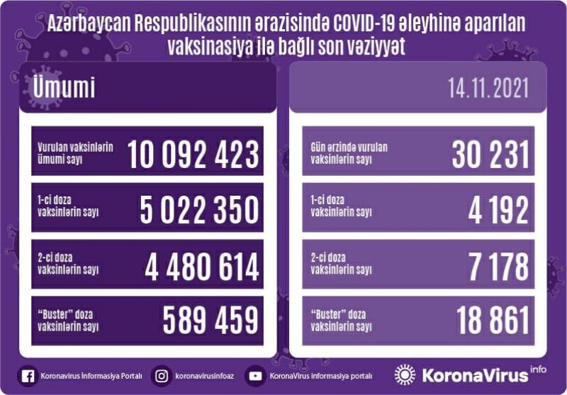 III doza vaksin vurduranlar