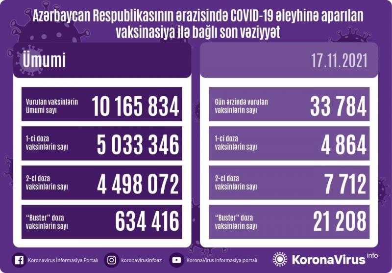 Peyvənd olunanların SAYI