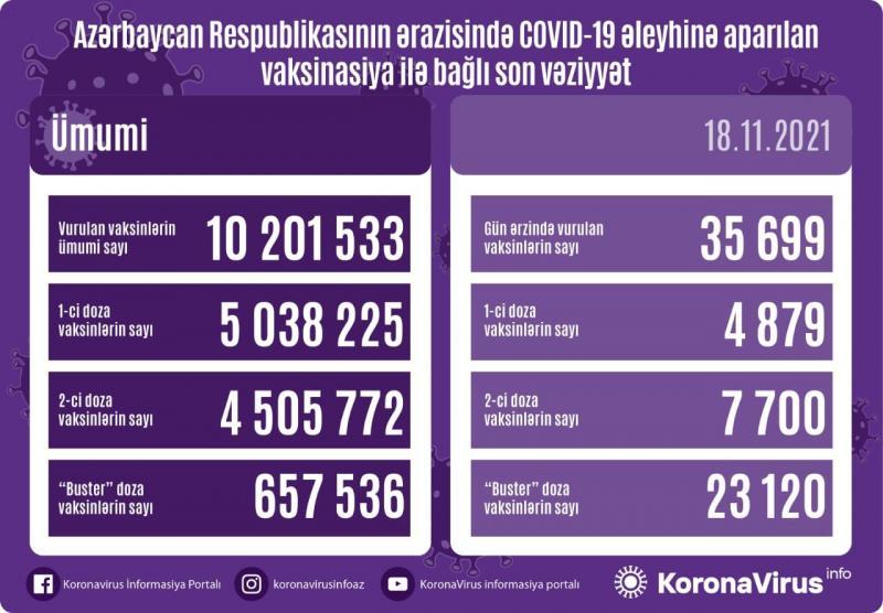Peyvənd olunanların SAYI