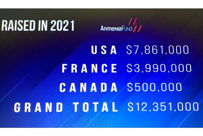 “Hayastan” Fondu bir telemarafonda 12,3 milyon dollar topladı